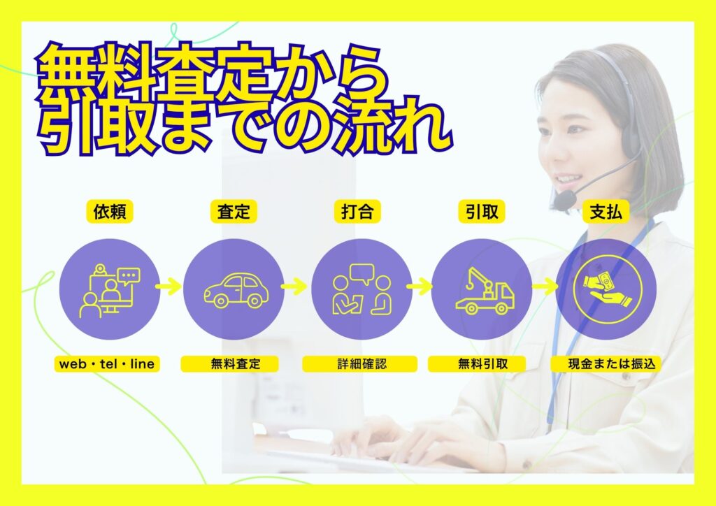 手続きのながれ